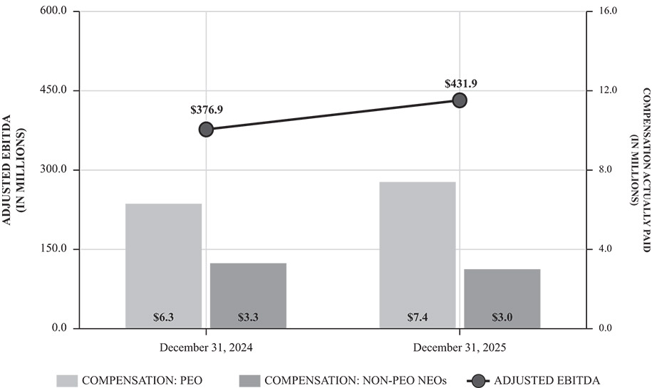 [MISSING IMAGE: bc_adjustedebitda-bw.jpg]